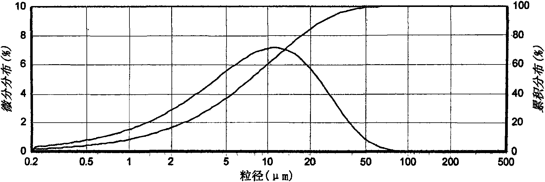 Febuxostat crystal and preparation method and application in medicines thereof