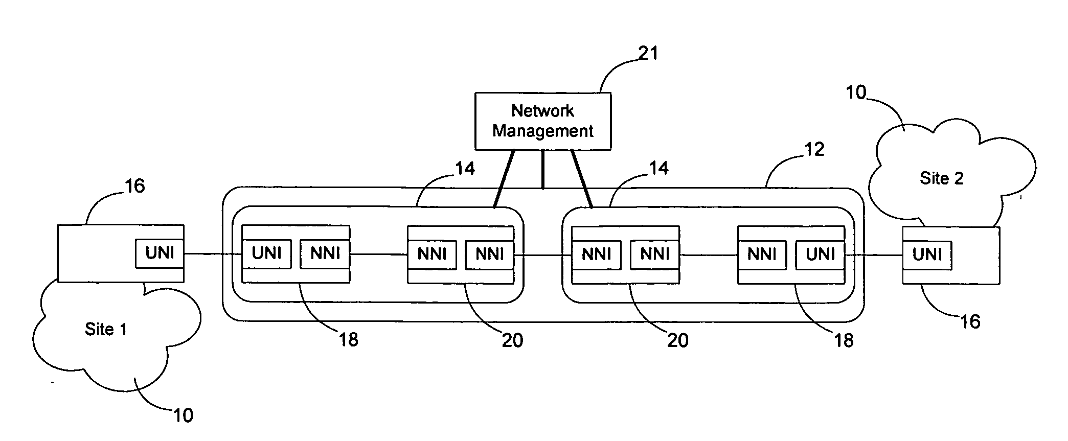 Ethernet OAM performance management