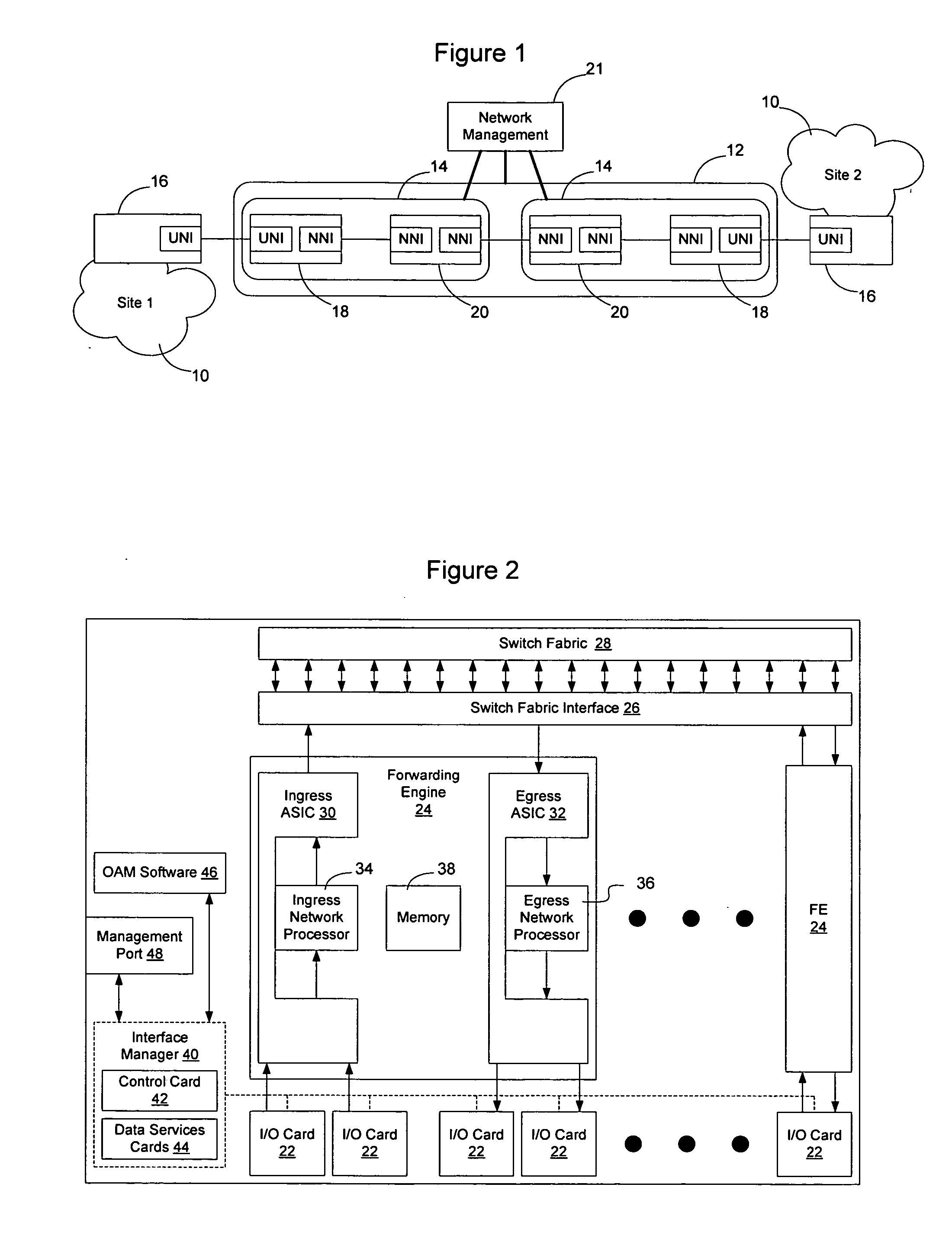 Ethernet OAM performance management