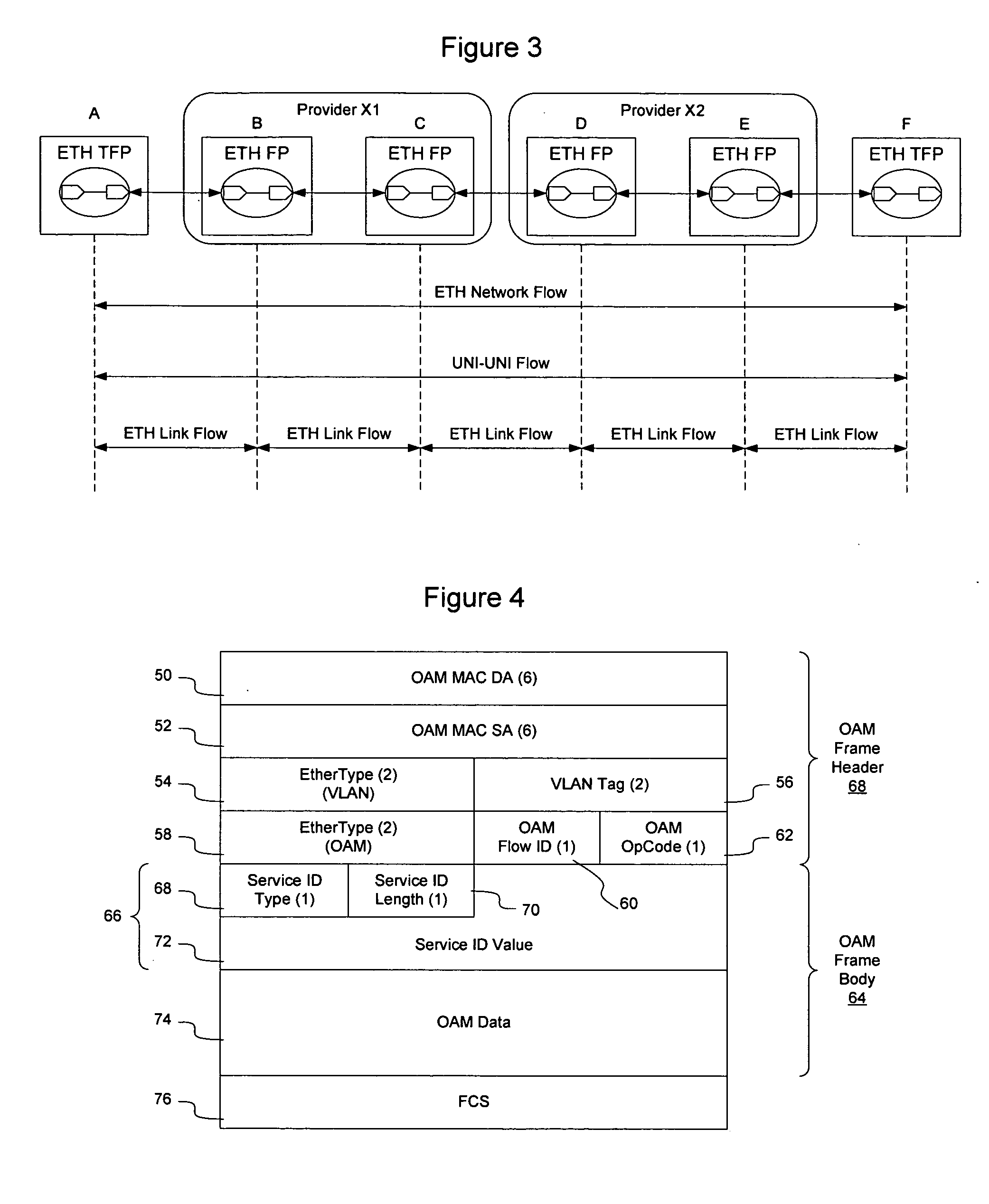 Ethernet OAM performance management