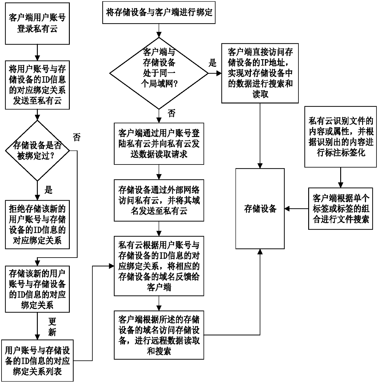 File search method and system