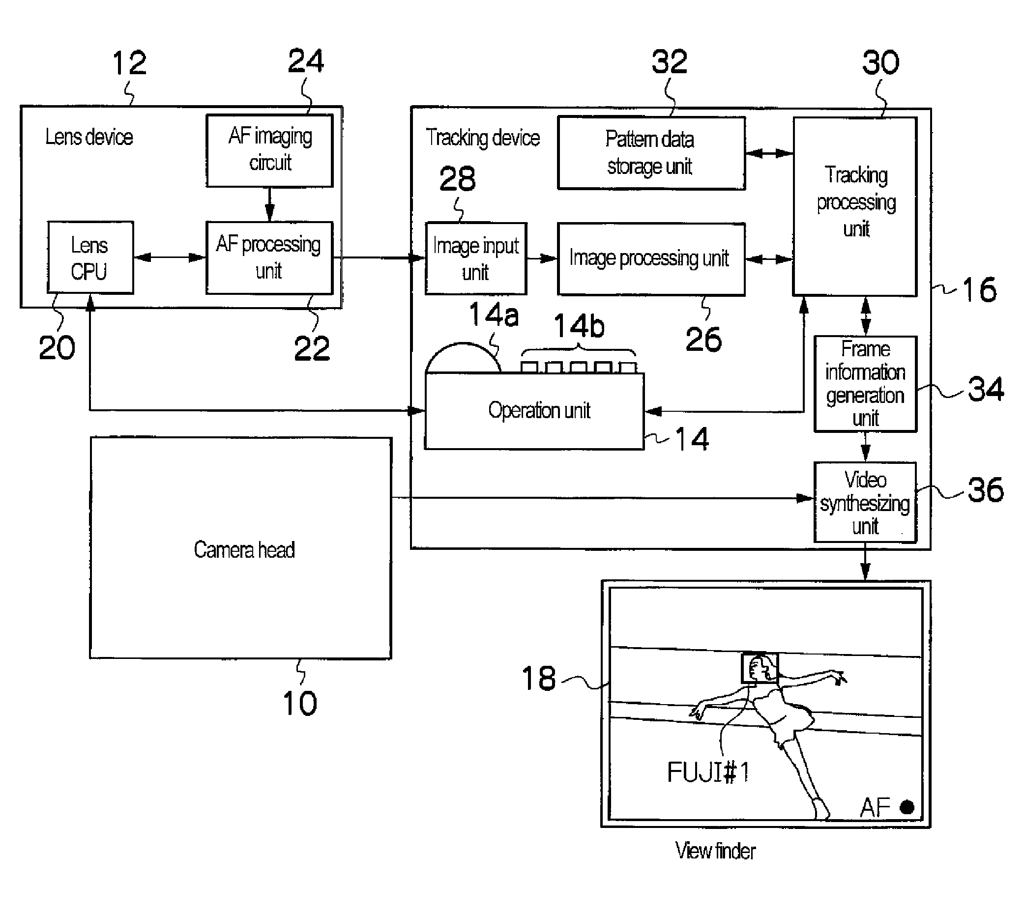 Autofocus system