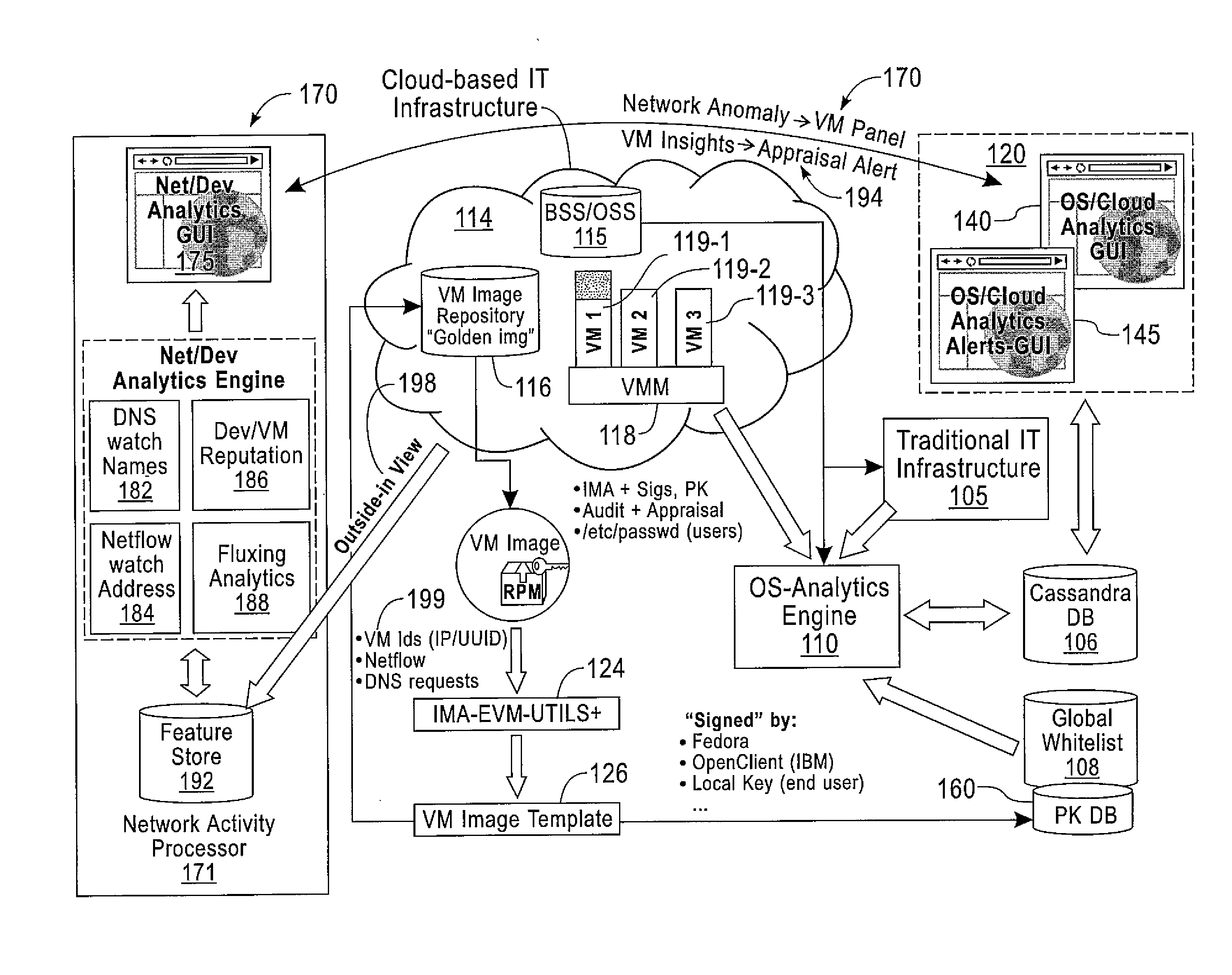 Computer Implemented Techniques for Detecting, Investigating and Remediating Security Violations to IT Infrastructure