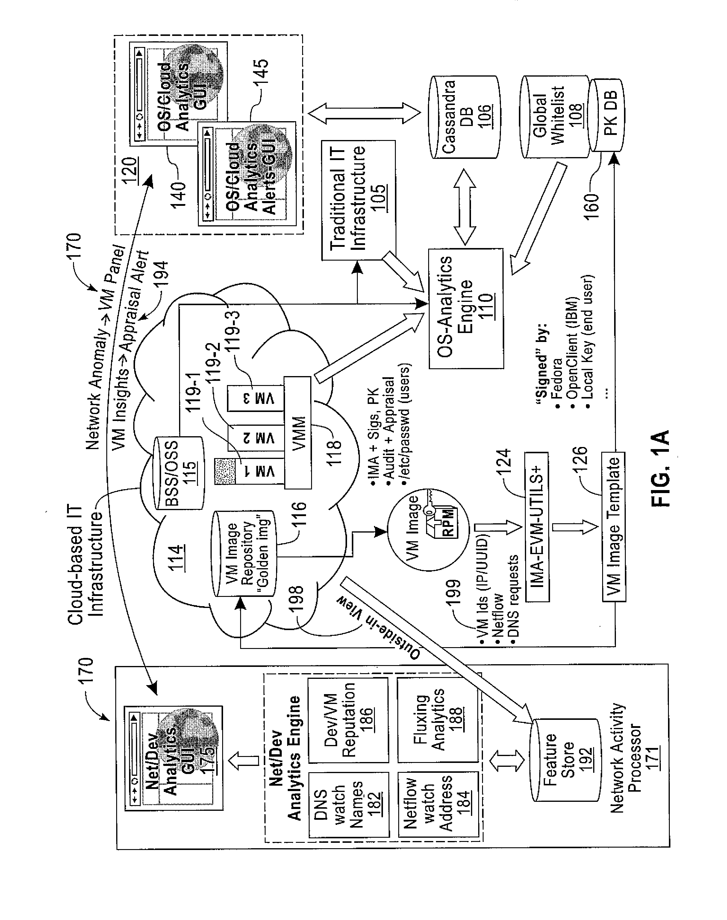 Computer Implemented Techniques for Detecting, Investigating and Remediating Security Violations to IT Infrastructure