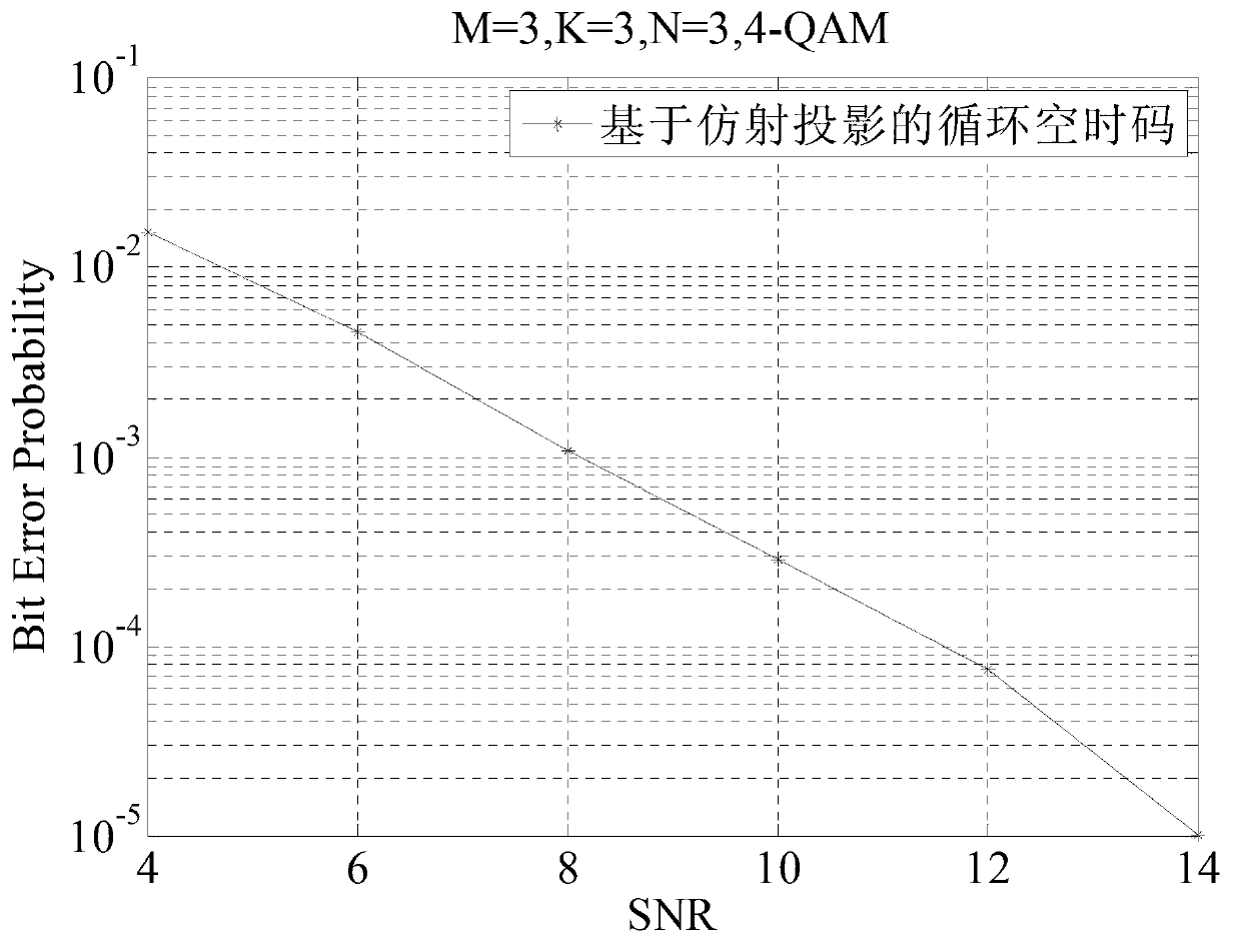 Decoding method of cyclic space-time code based on affine projection