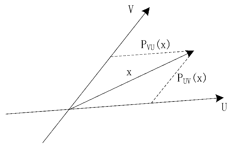 Decoding method of cyclic space-time code based on affine projection