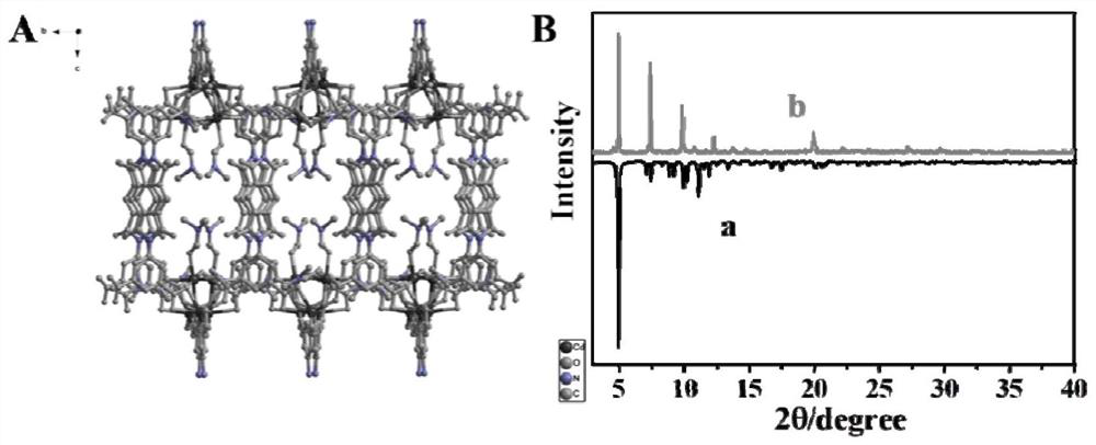 A kind of preparation method and application of two-dimensional porous cd-mofs