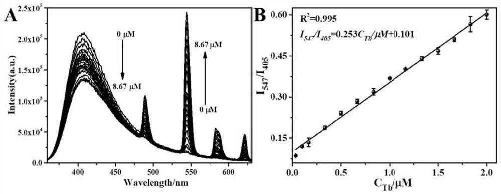 A kind of preparation method and application of two-dimensional porous cd-mofs