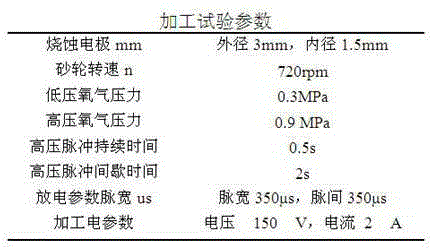 Discharge ablation machining method for difficult-to-machine metal materials based on quantitative high-pressure composite low-pressure intake system