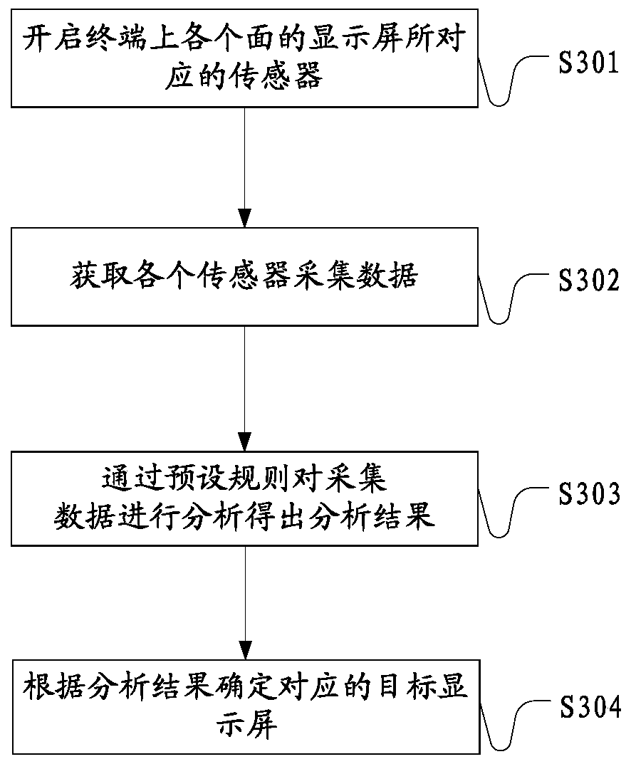 Screen switching control method, terminal and computer readable storage medium