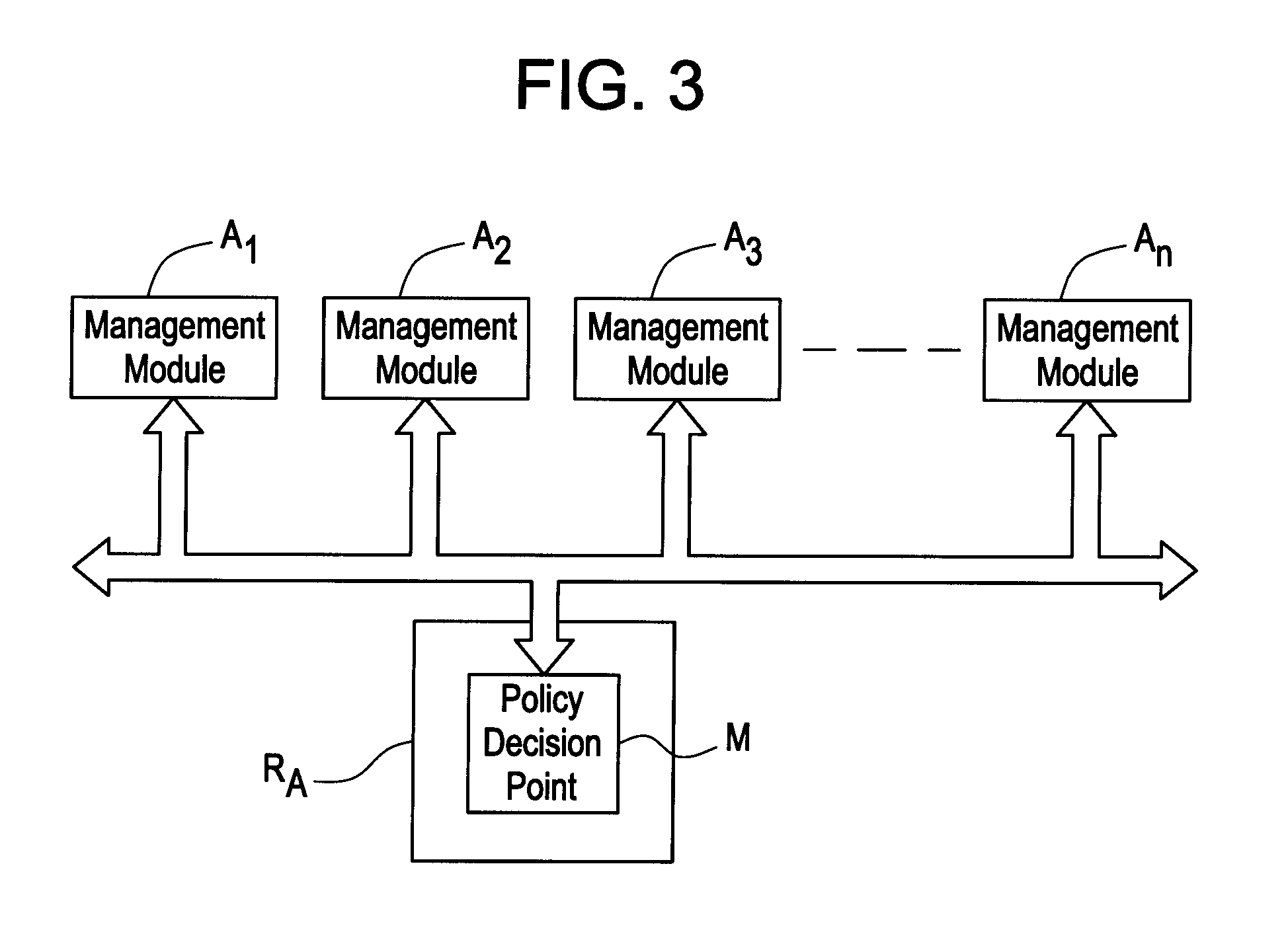 Modular policy decision point for processing resource-reservation requests within a data network