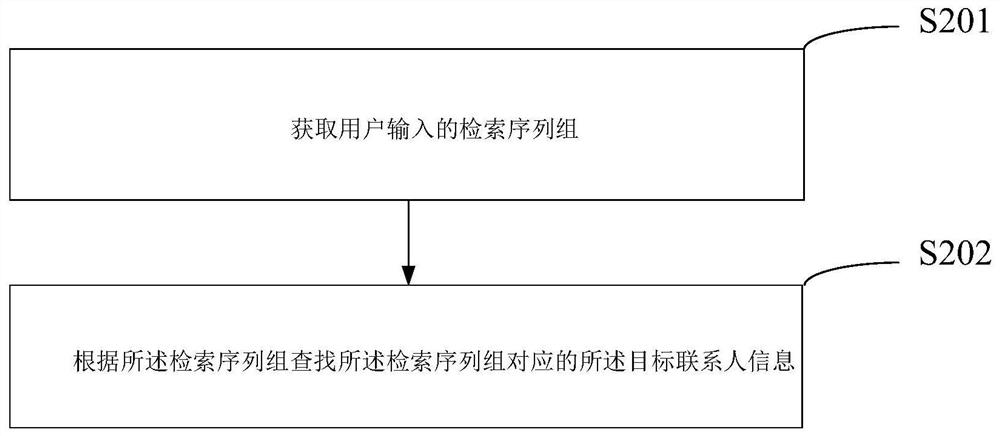Contact search method, device, terminal equipment and readable storage medium