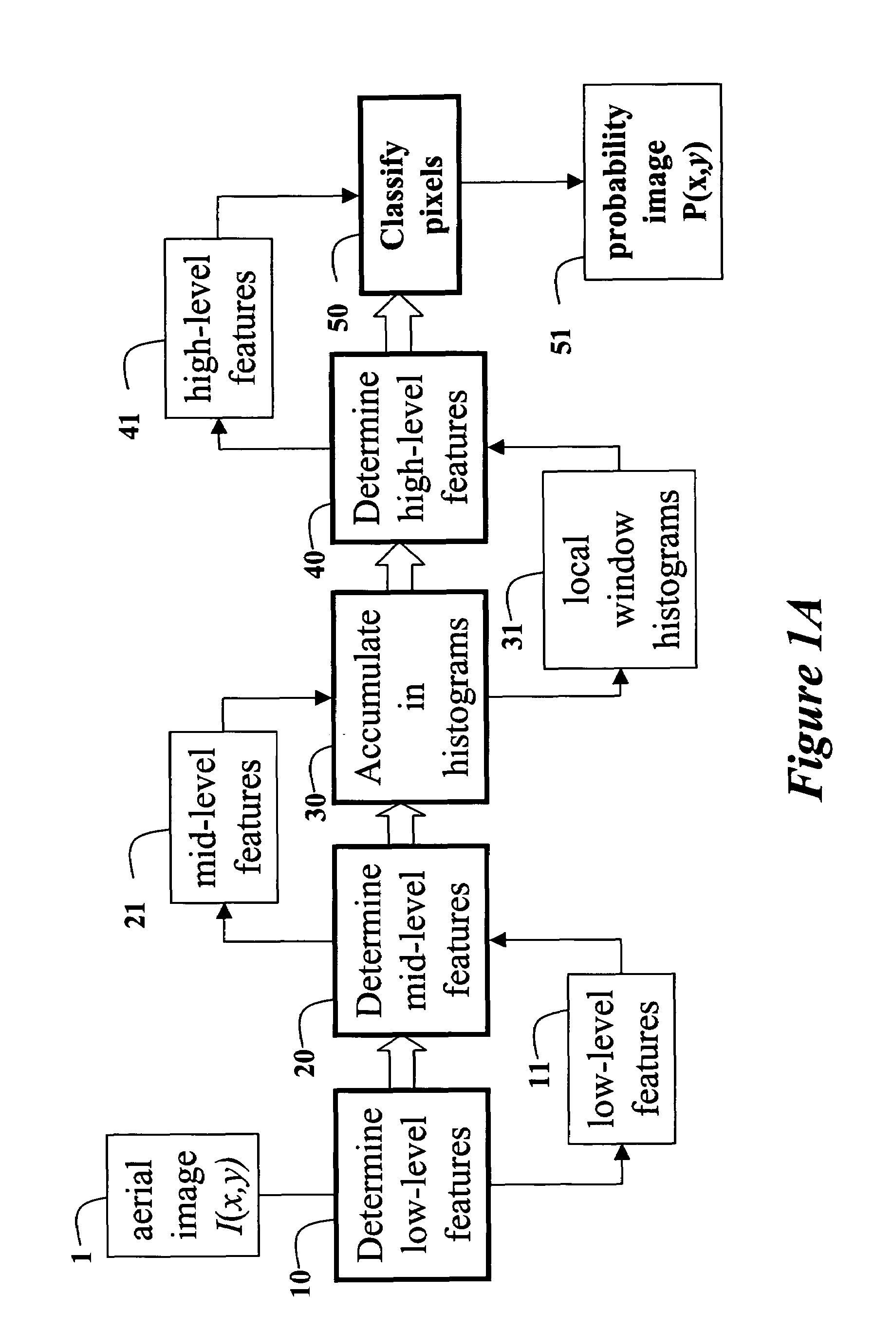 Detecting roads in aerial images using feature-based classifiers