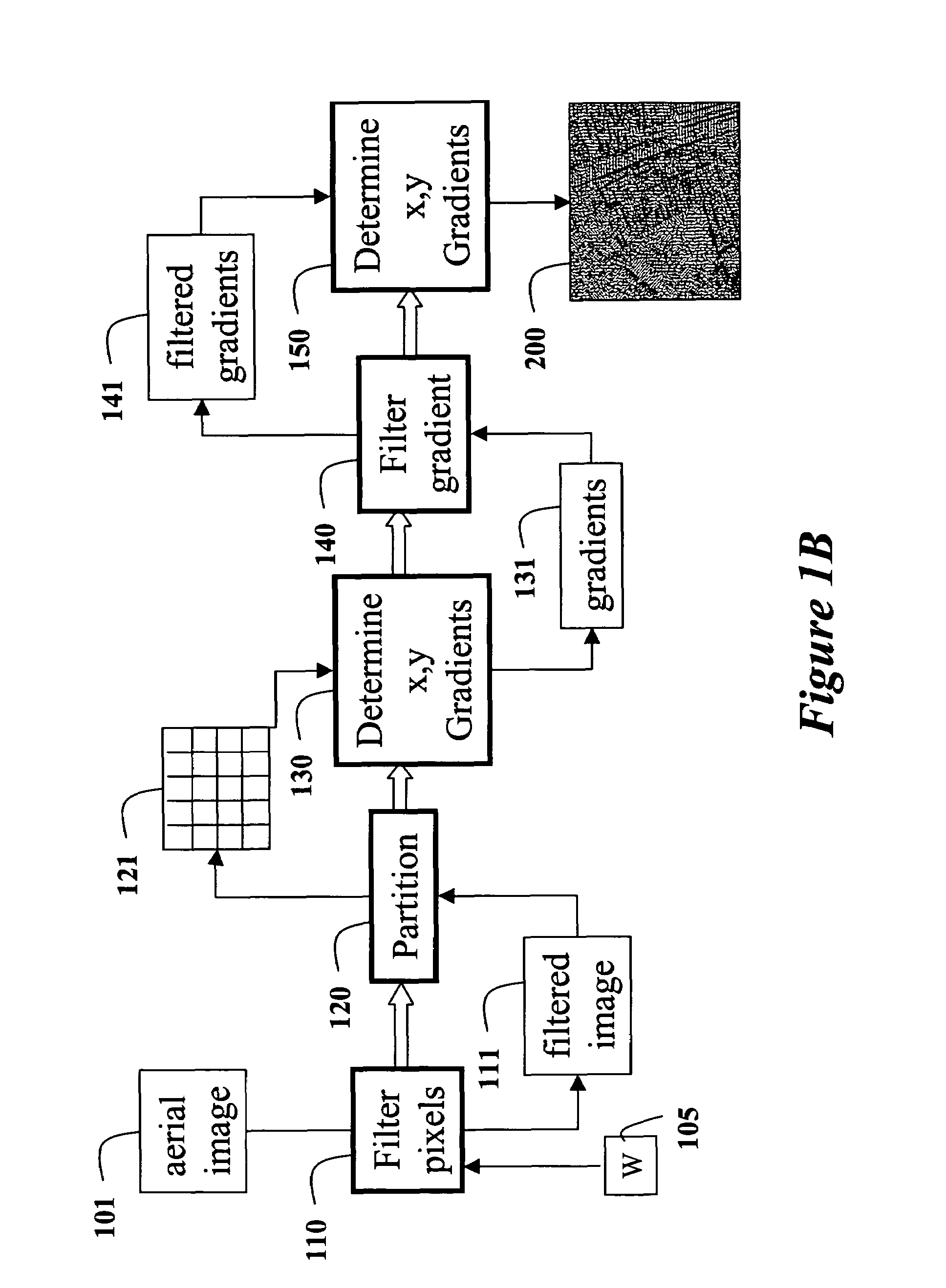 Detecting roads in aerial images using feature-based classifiers