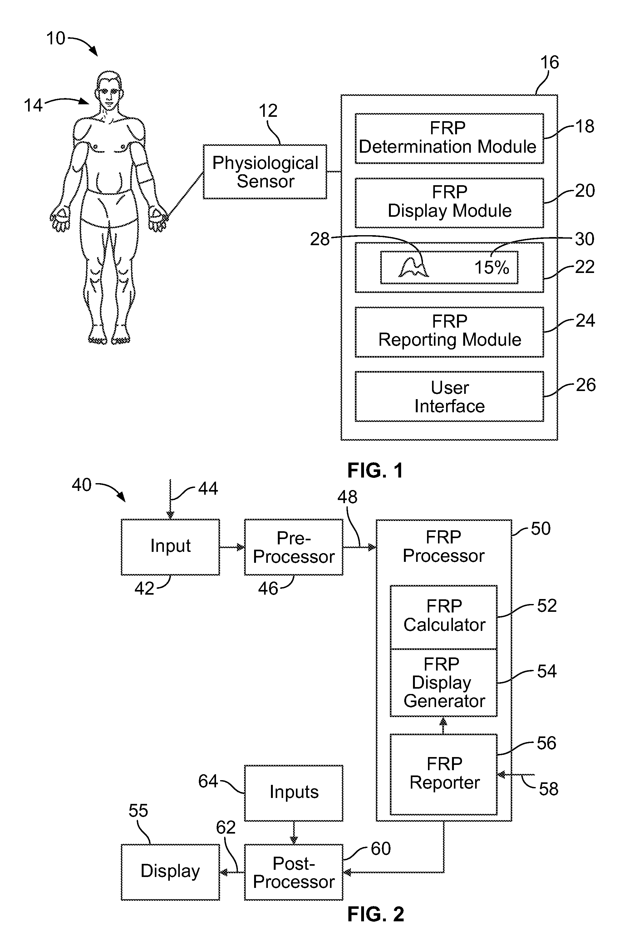 System and method for displaying fluid responsivenss predictors