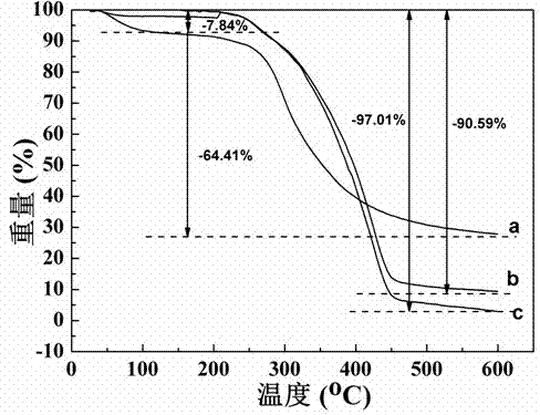 Yeast surface atom transfer imprinted adsorbent, and preparation method and application thereof