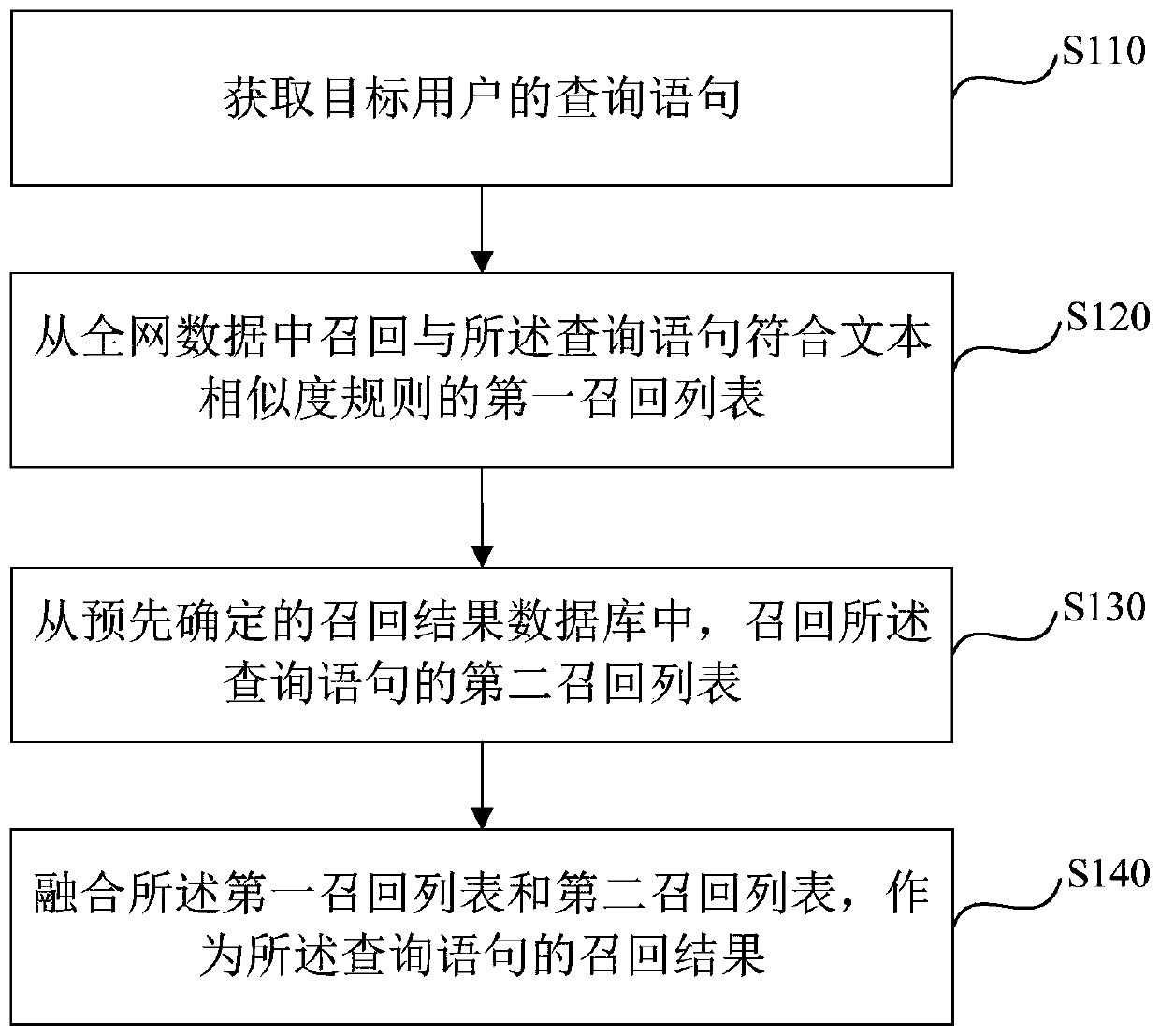 Search result recall method and device, server and storage medium