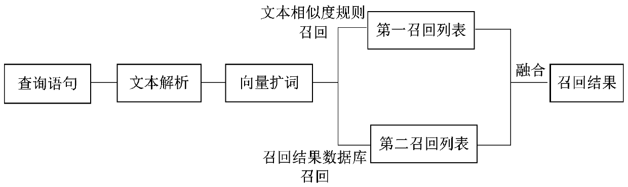 Search result recall method and device, server and storage medium