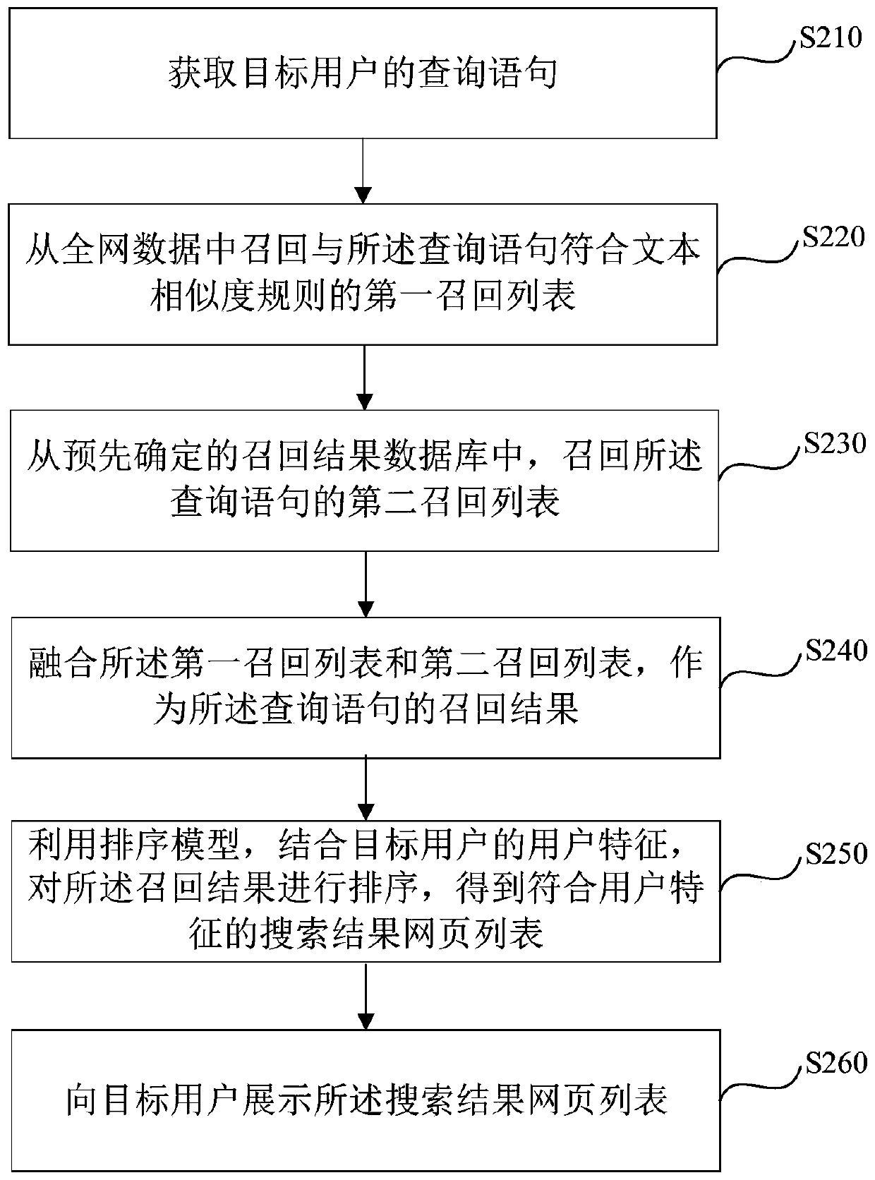 Search result recall method and device, server and storage medium