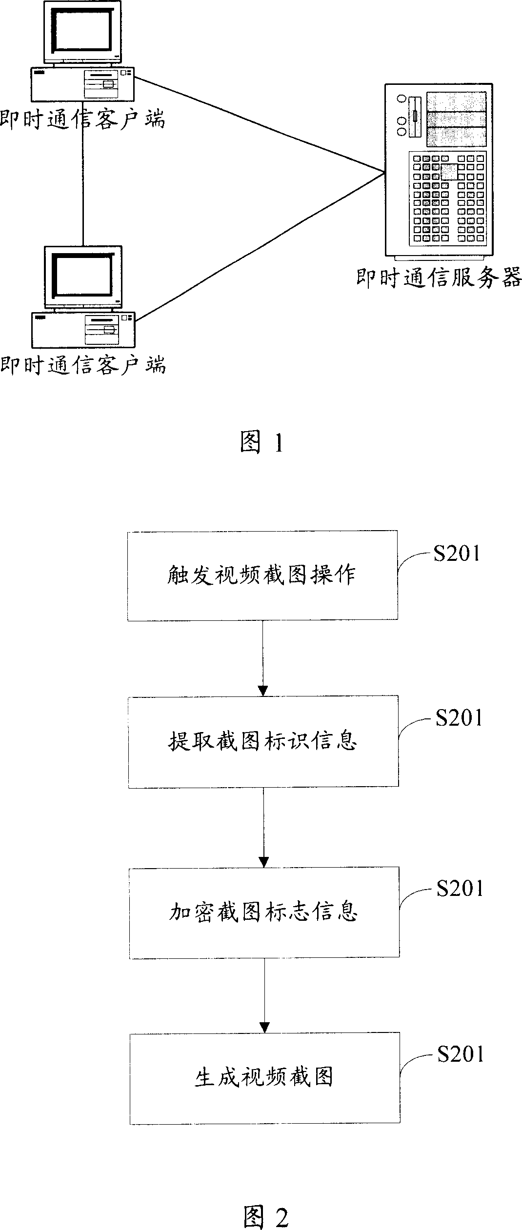 A method and system for control of the video captured figure in the instant communication