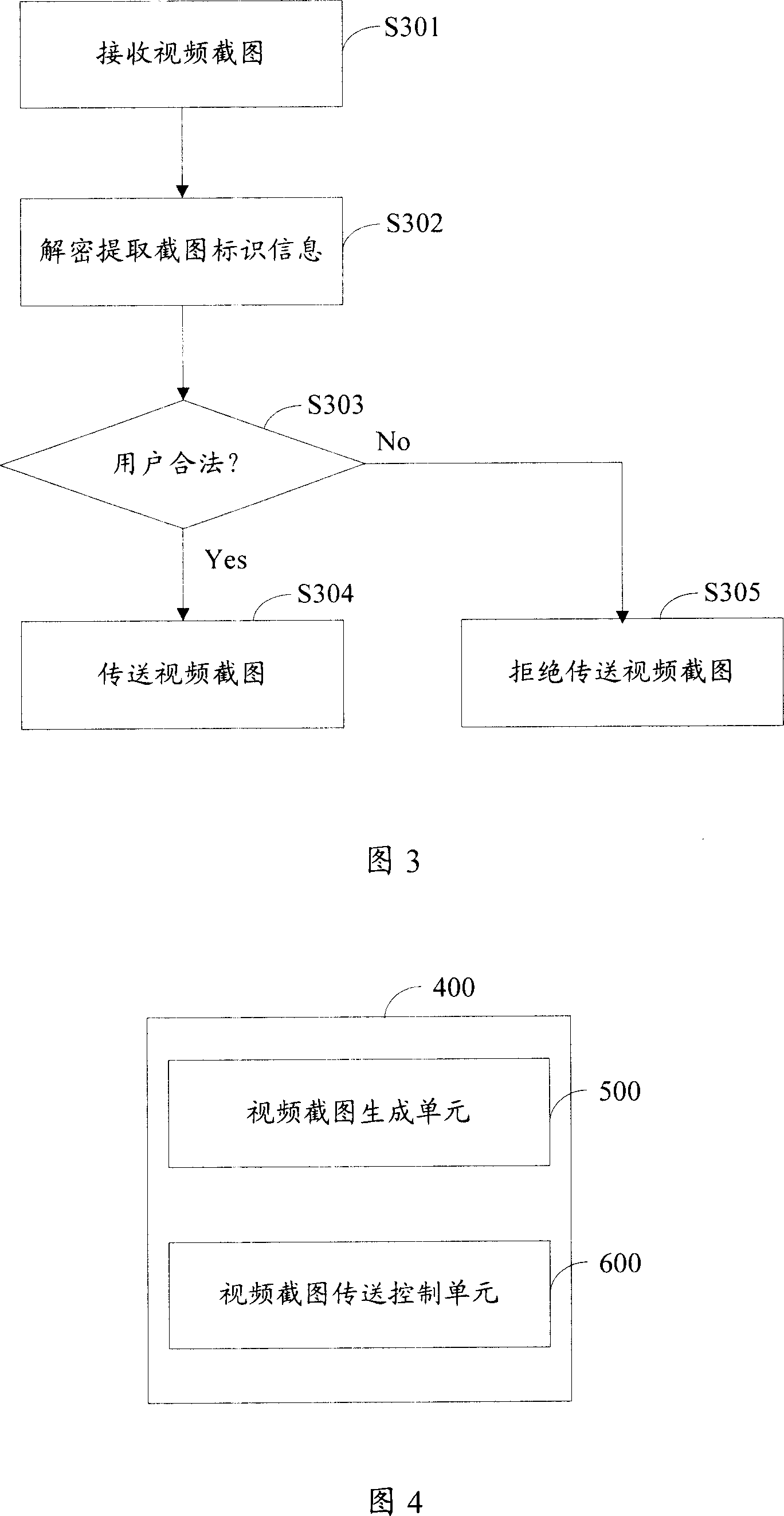 A method and system for control of the video captured figure in the instant communication