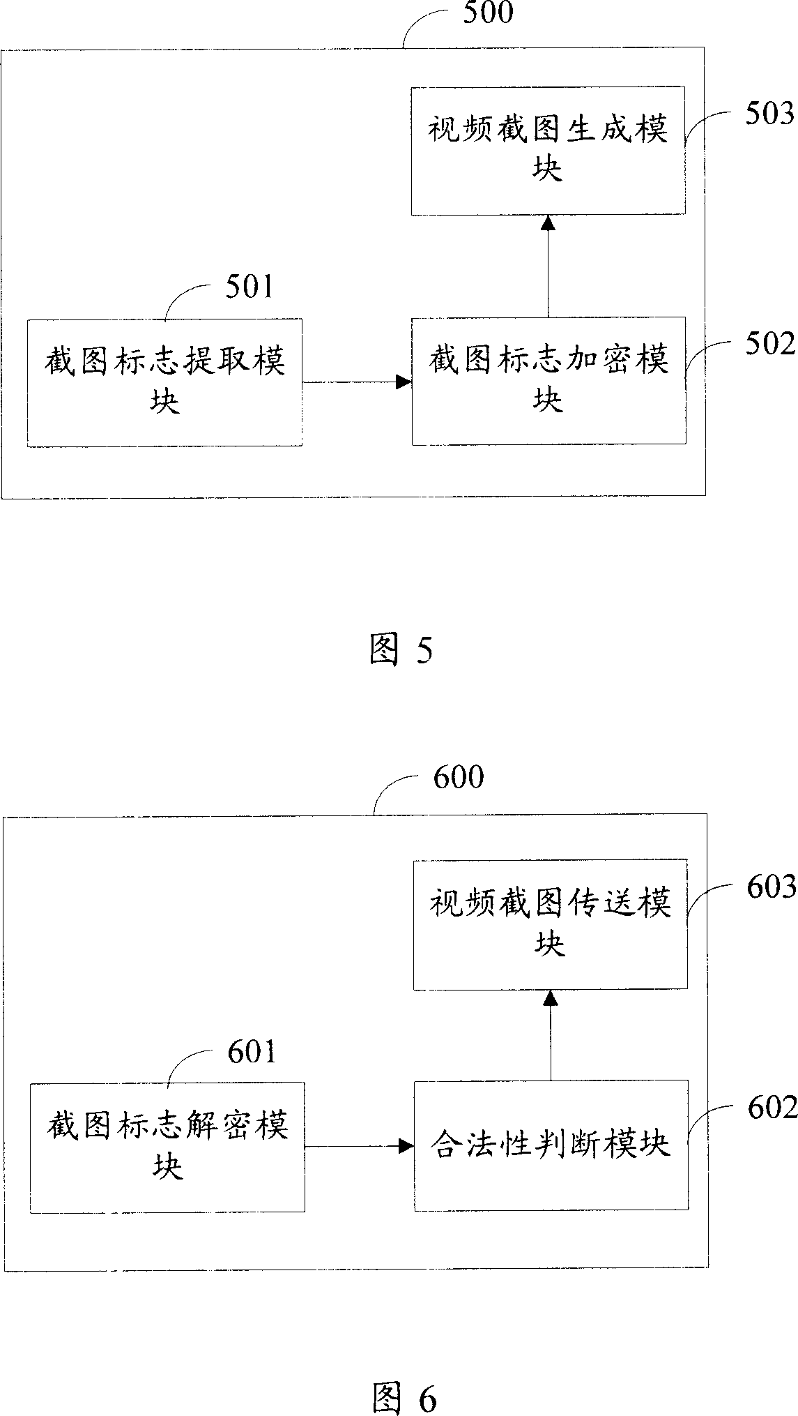 A method and system for control of the video captured figure in the instant communication