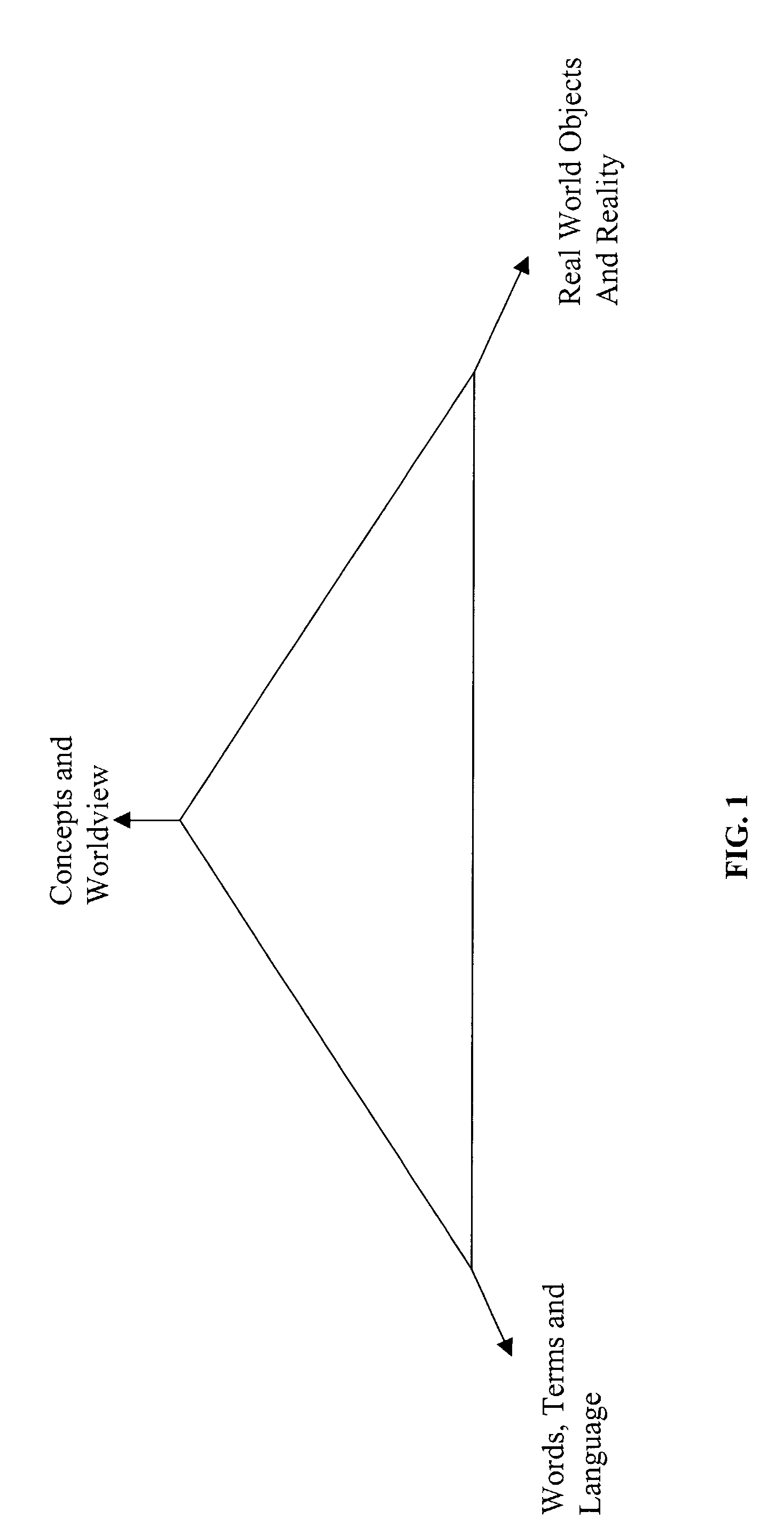 Conceptual world representation natural language understanding system and method