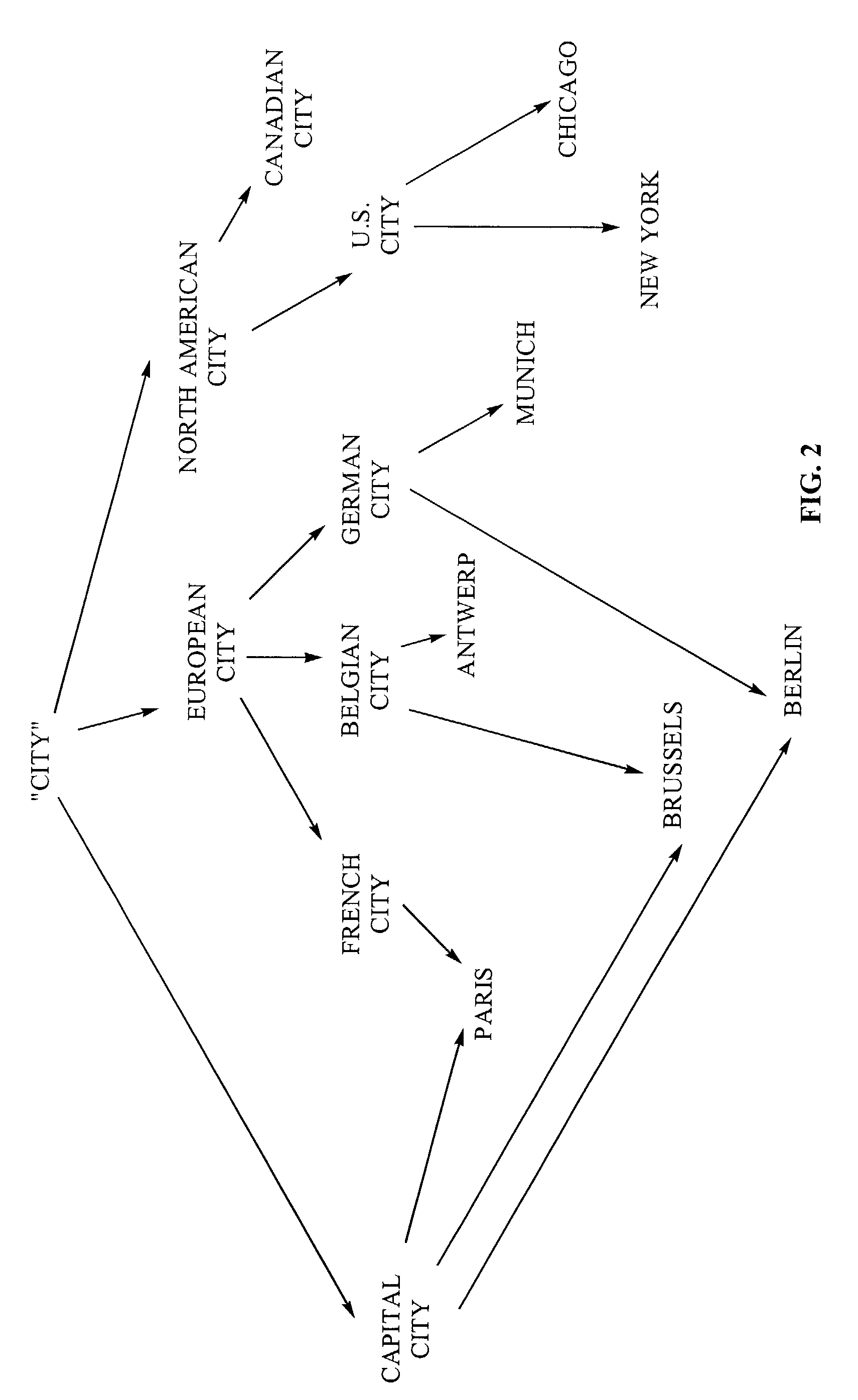 Conceptual world representation natural language understanding system and method