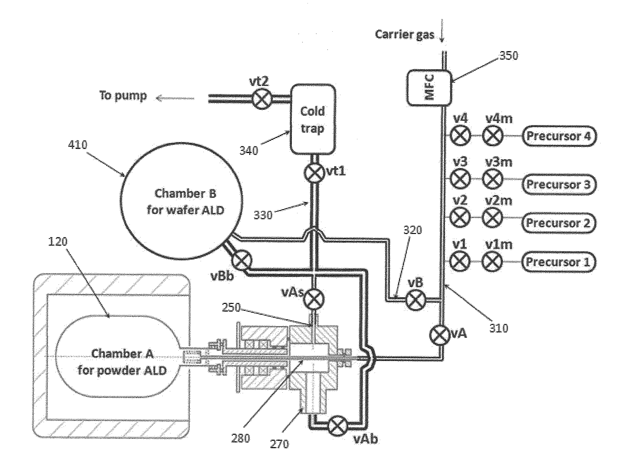 Apparatus and Method for making atomic layer deposition on fine powders