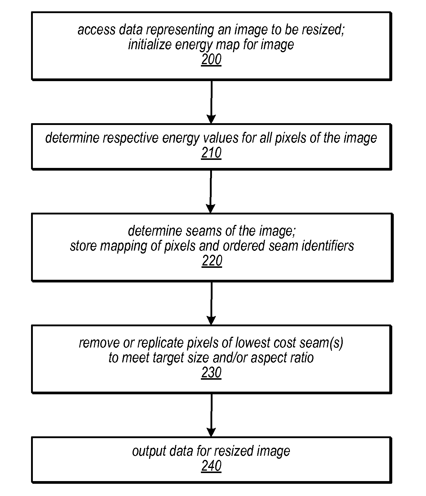 Seam-based reduction and expansion of images using parallel processing of retargeting matrix strips