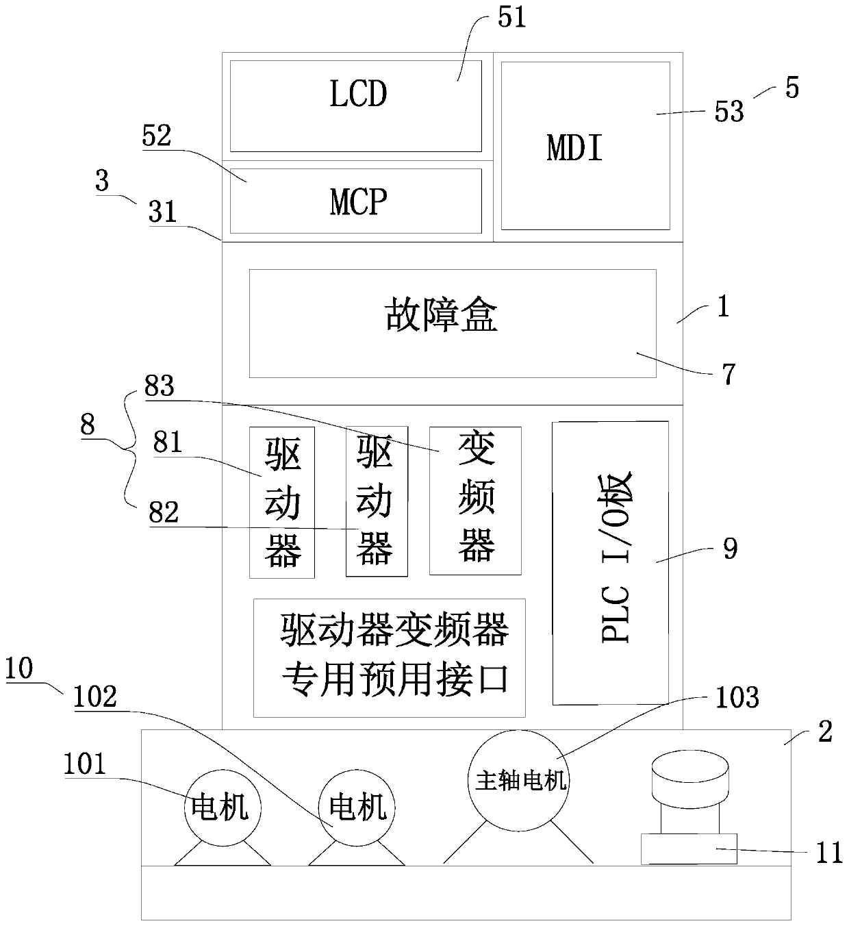 Multifunctional numerical control system debugging and troubleshooting practical training platform capable of rapidly recovering