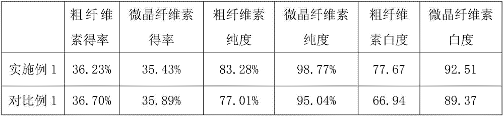 Method for preparing microcrystalline cellulose from Chinese herb residue