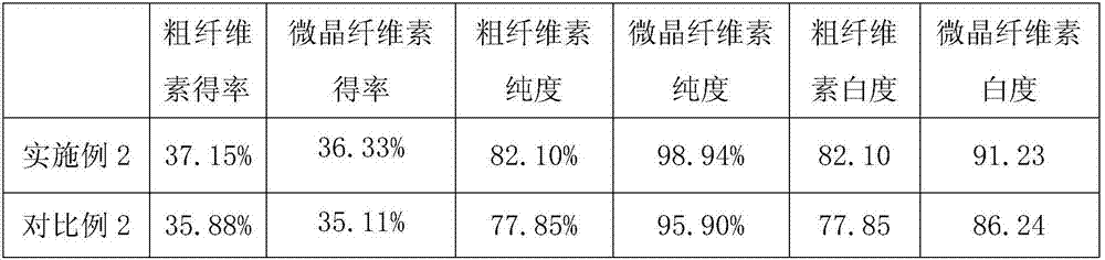 Method for preparing microcrystalline cellulose from Chinese herb residue