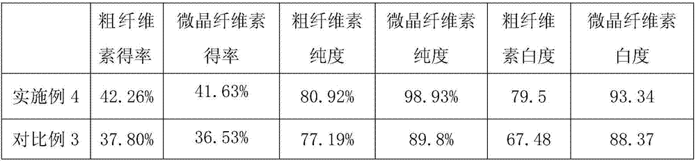 Method for preparing microcrystalline cellulose from Chinese herb residue