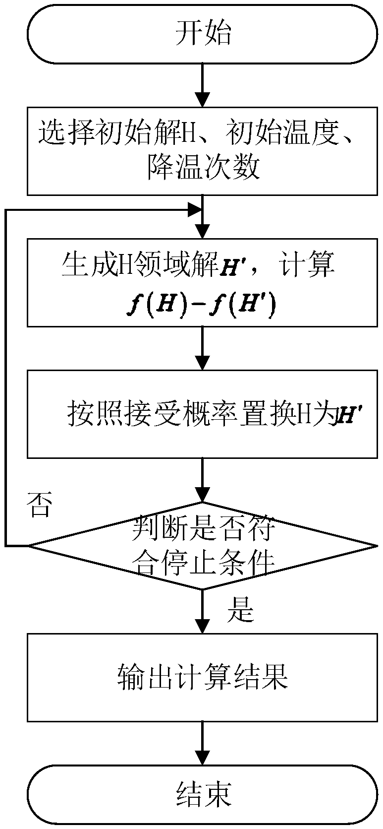 Scheduling table generation method and system and related device