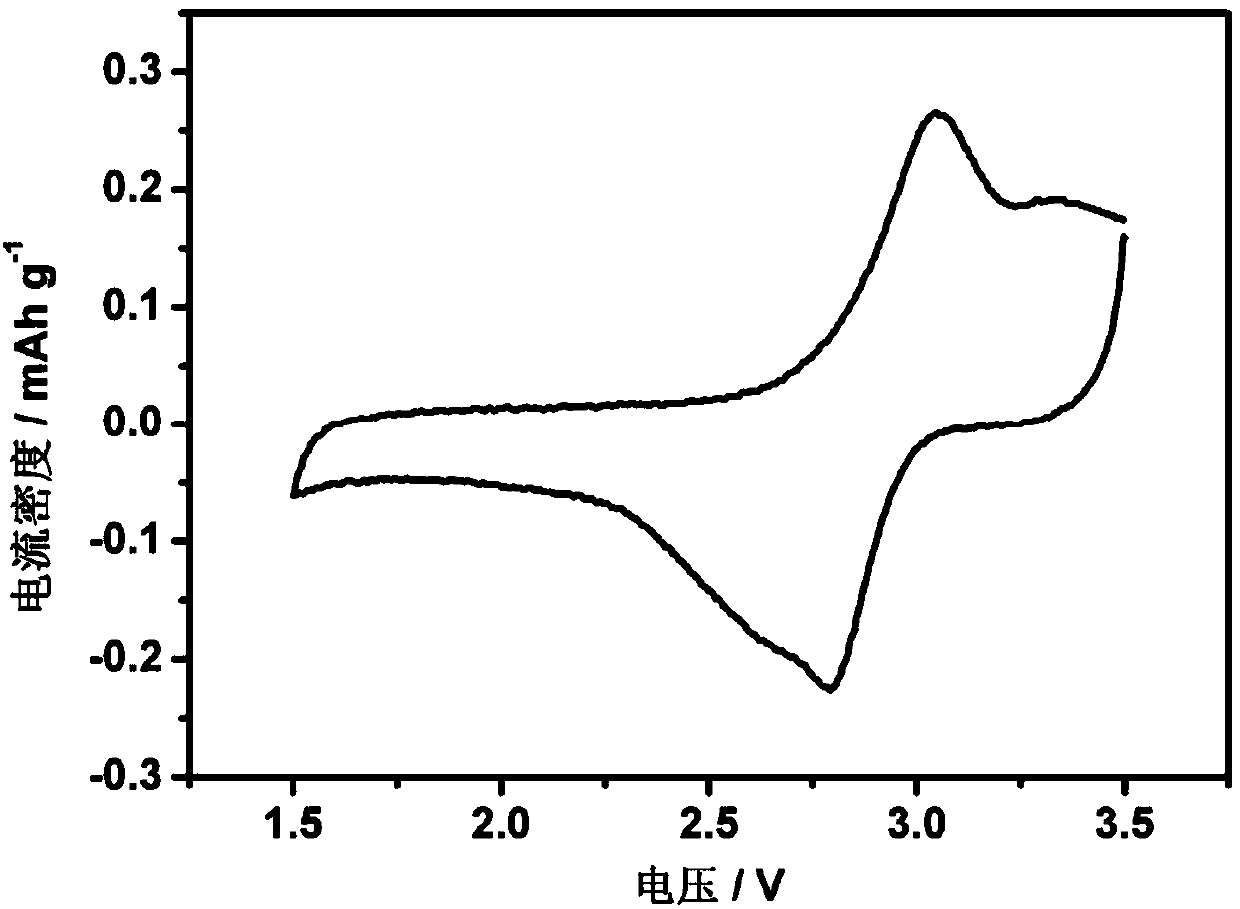 Column quinone positive pole material for lithium ion battery and application thereof