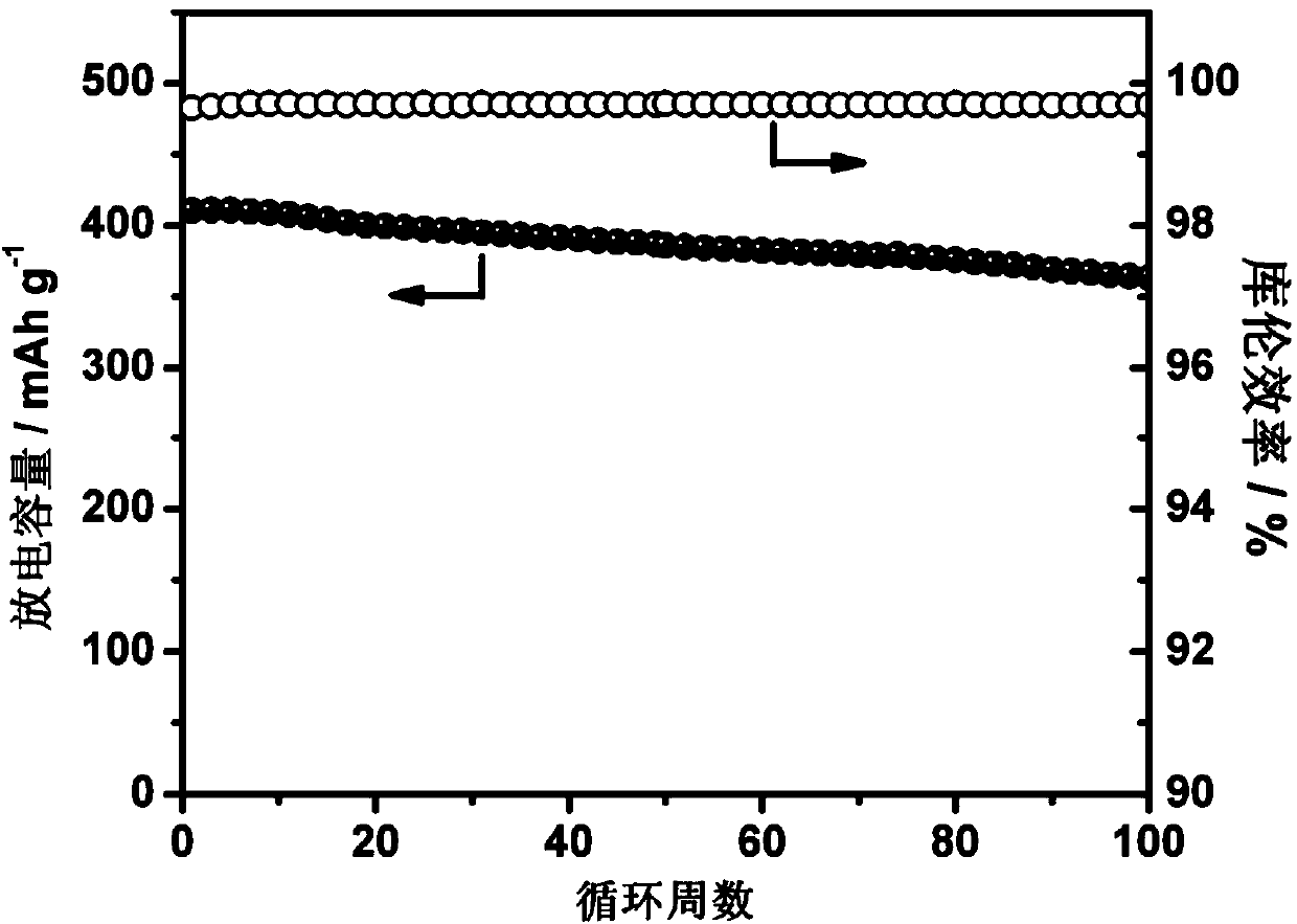 Column quinone positive pole material for lithium ion battery and application thereof