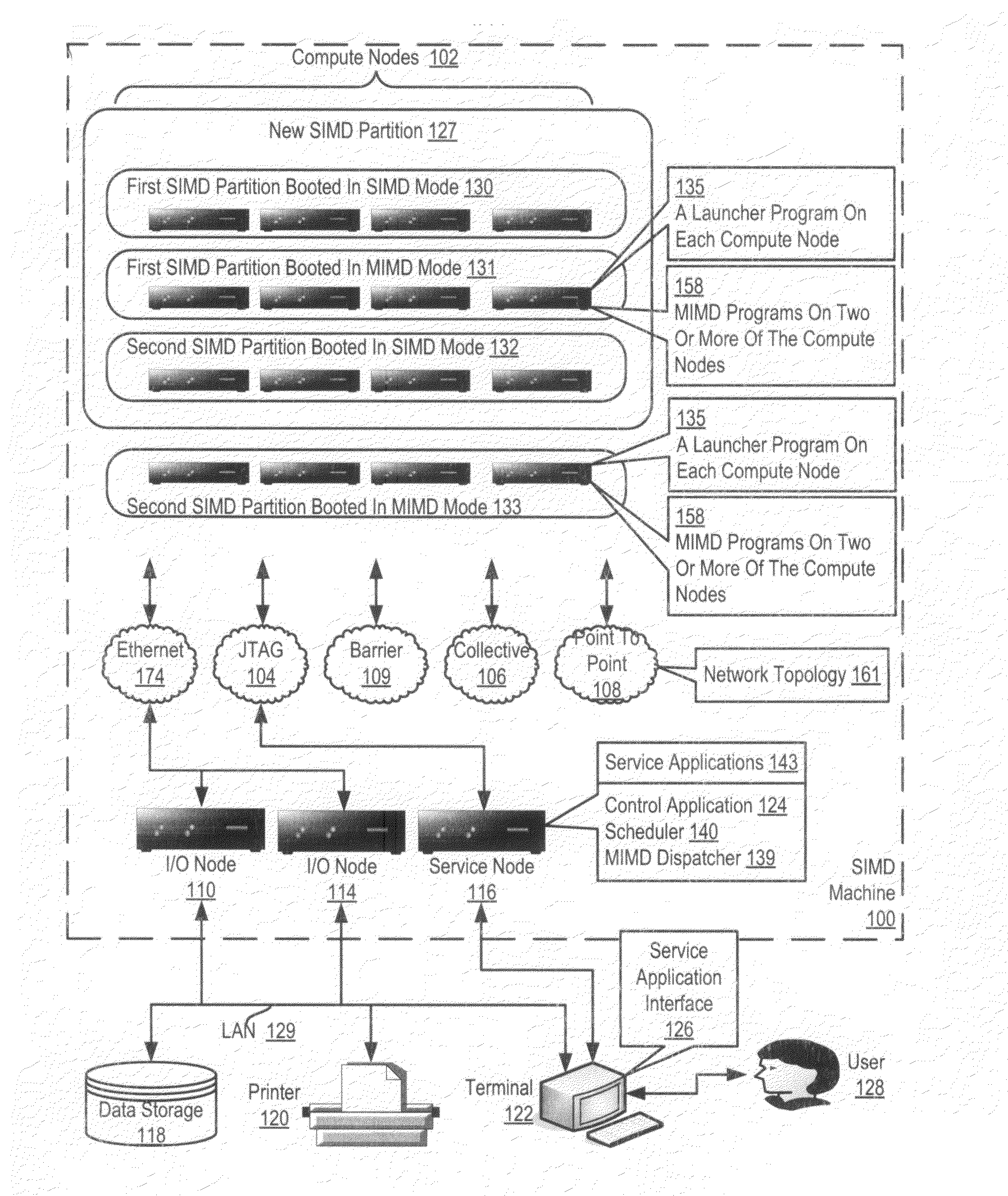 Executing Multiple Instructions Multiple Data ('MIMD') Programs on a Single Instruction Multiple Data ('SIMD') Machine