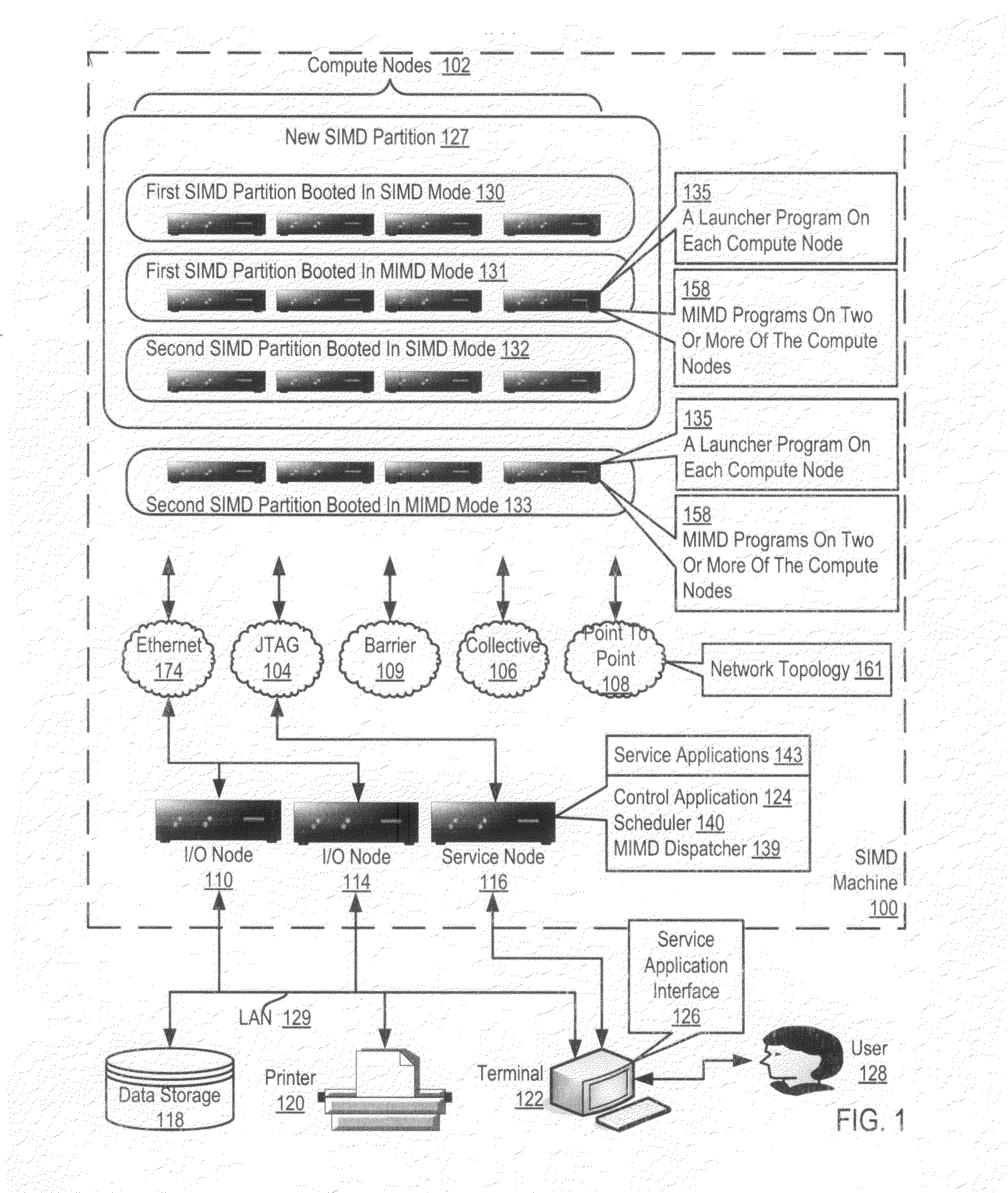 Executing Multiple Instructions Multiple Data ('MIMD') Programs on a Single Instruction Multiple Data ('SIMD') Machine