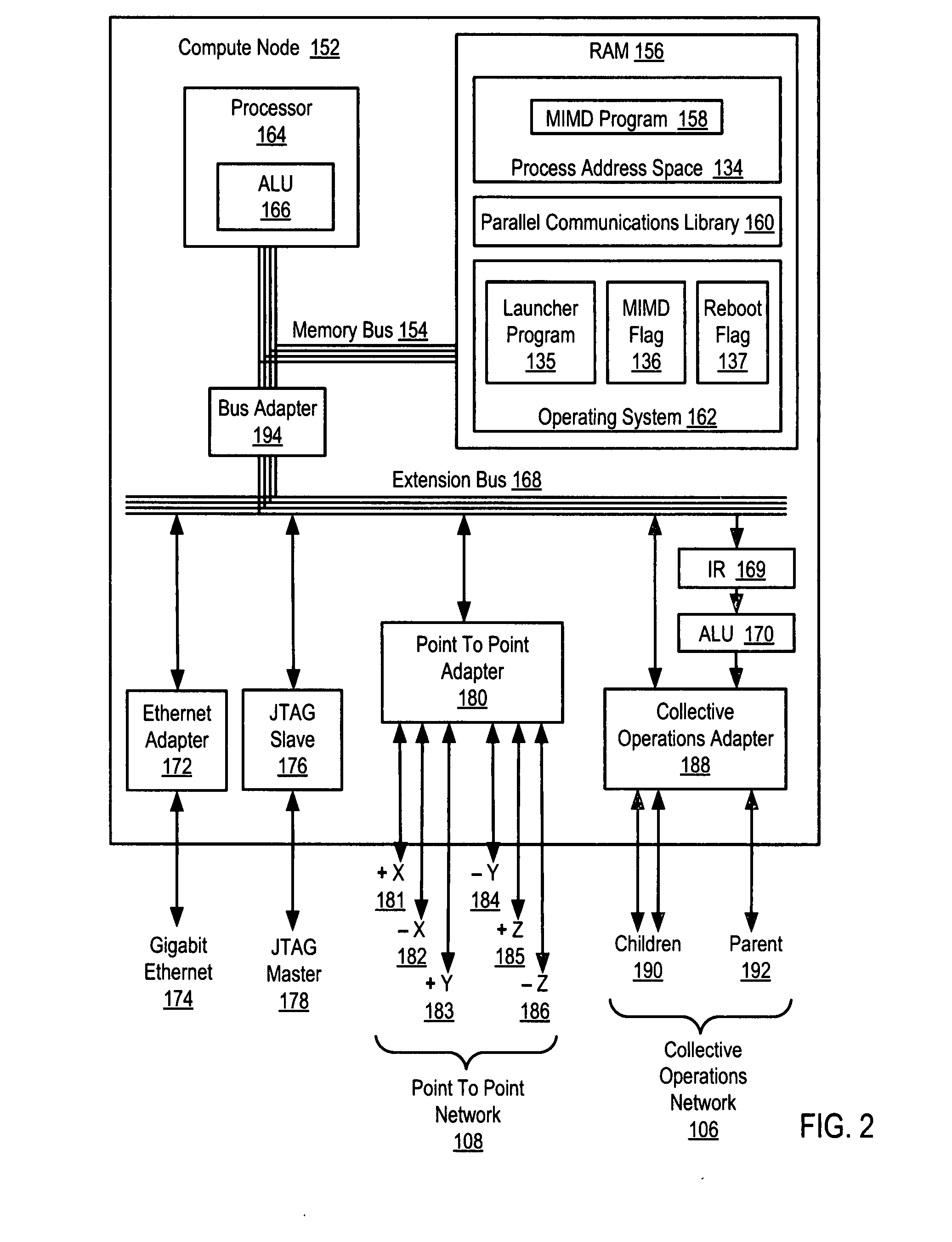 Executing Multiple Instructions Multiple Data ('MIMD') Programs on a Single Instruction Multiple Data ('SIMD') Machine