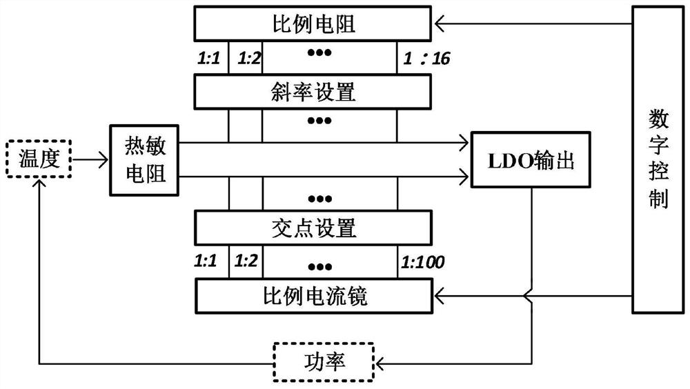 Low dropout linear regulator overload protection circuit