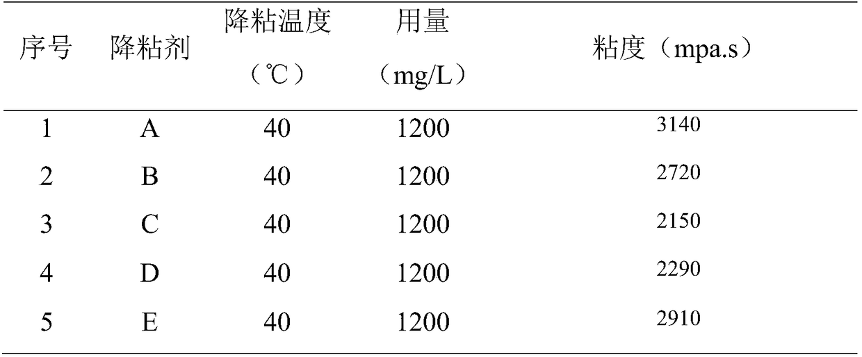 Efficient heavy oil viscosity reducing agent and preparation method thereof