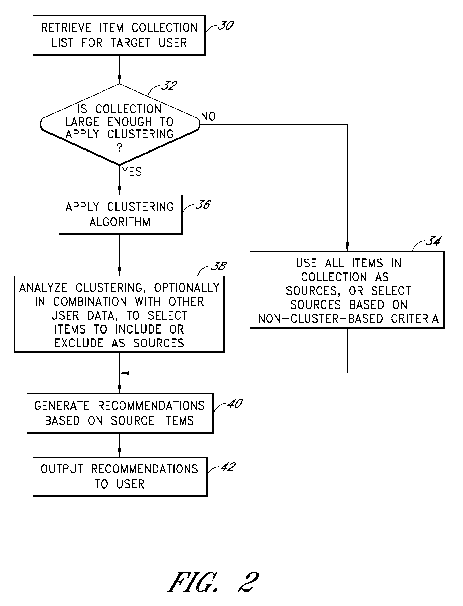 Processes for calculating item distances and performing item clustering