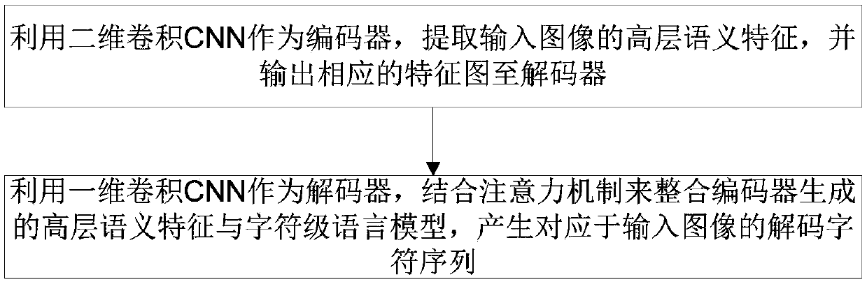 Natural scene text identification method based on convolution attention network