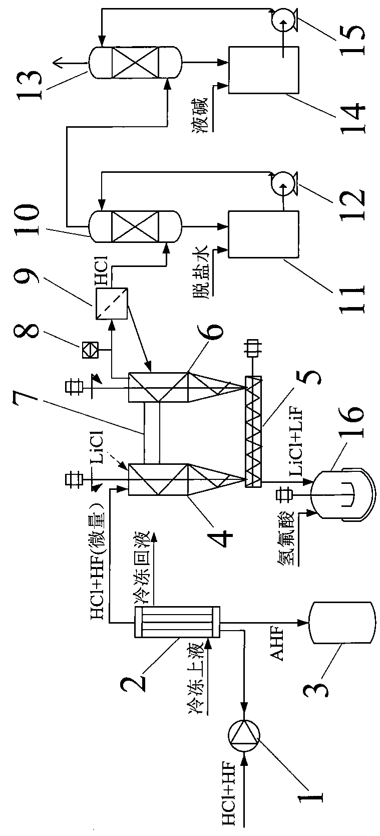 Method and special device for treating lithium hexafluorophosphate synthetic tail gas with simple process flow