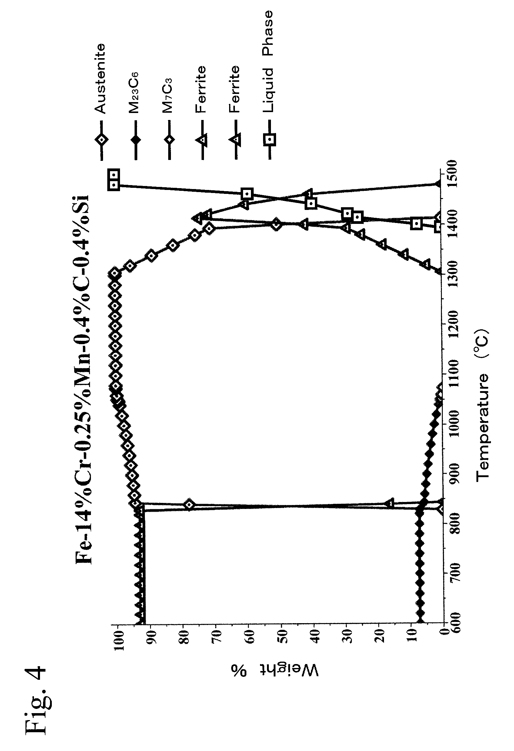 Separator for fuel cell