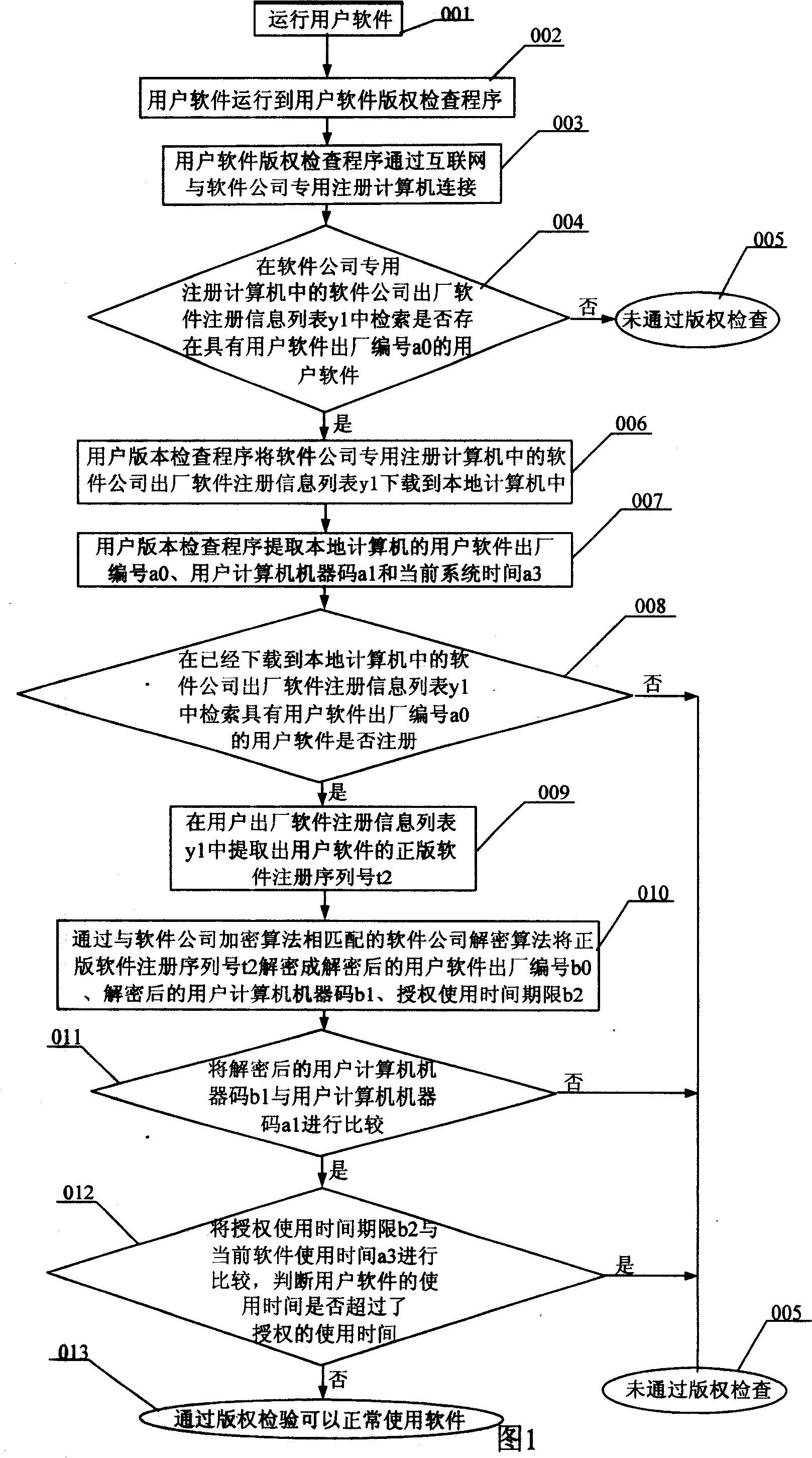 Interconnection network working software system antipirating method