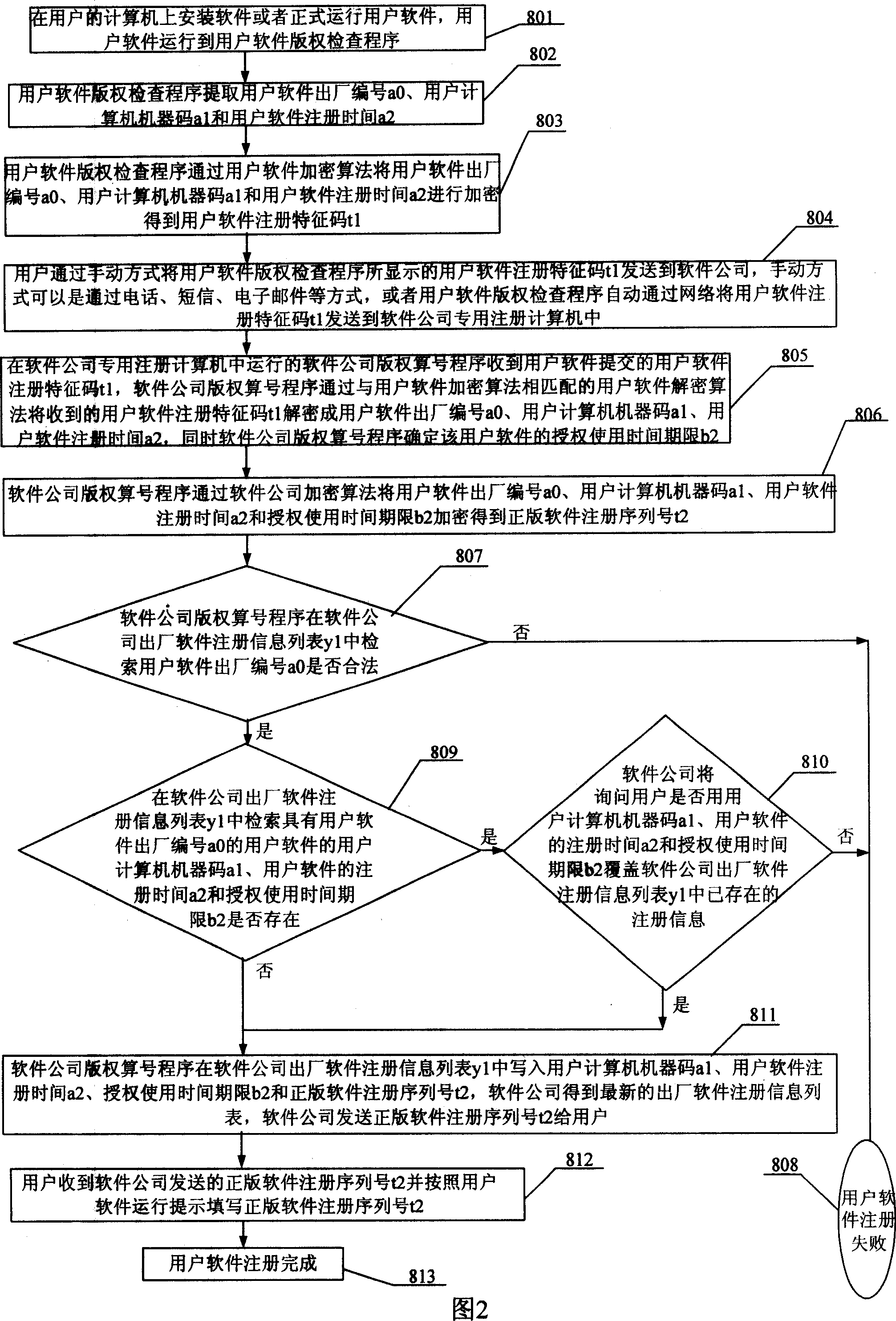 Interconnection network working software system antipirating method