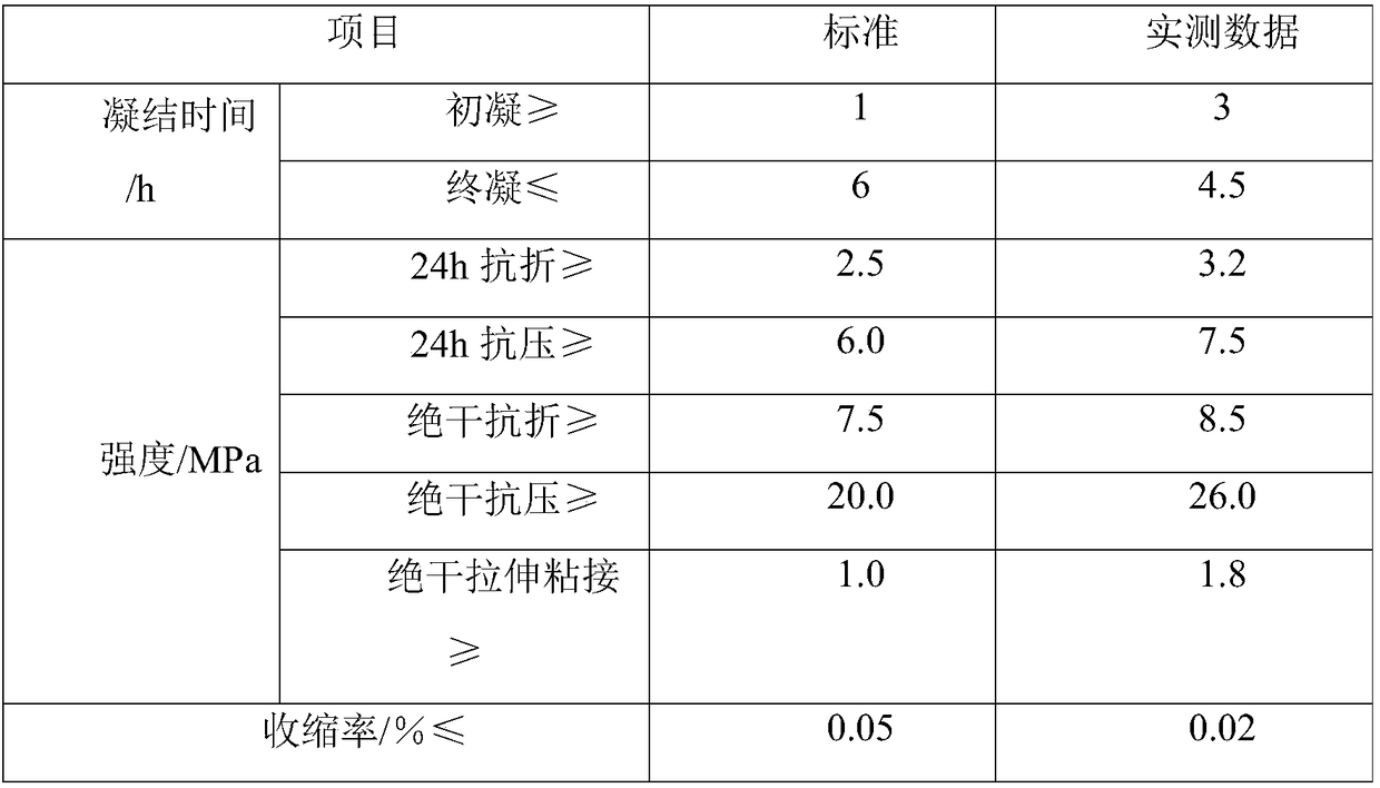 Method and equipment for producing high temperature gypsum from industrial byproduct gypsum