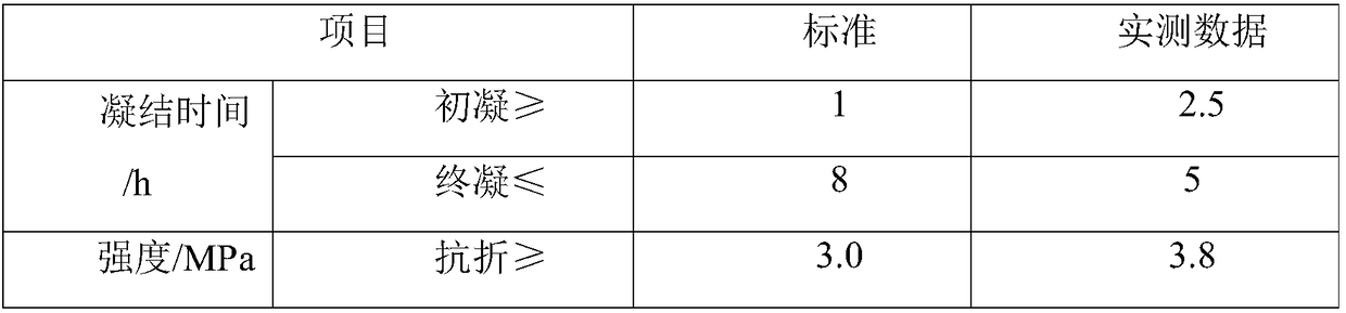 Method and equipment for producing high temperature gypsum from industrial byproduct gypsum